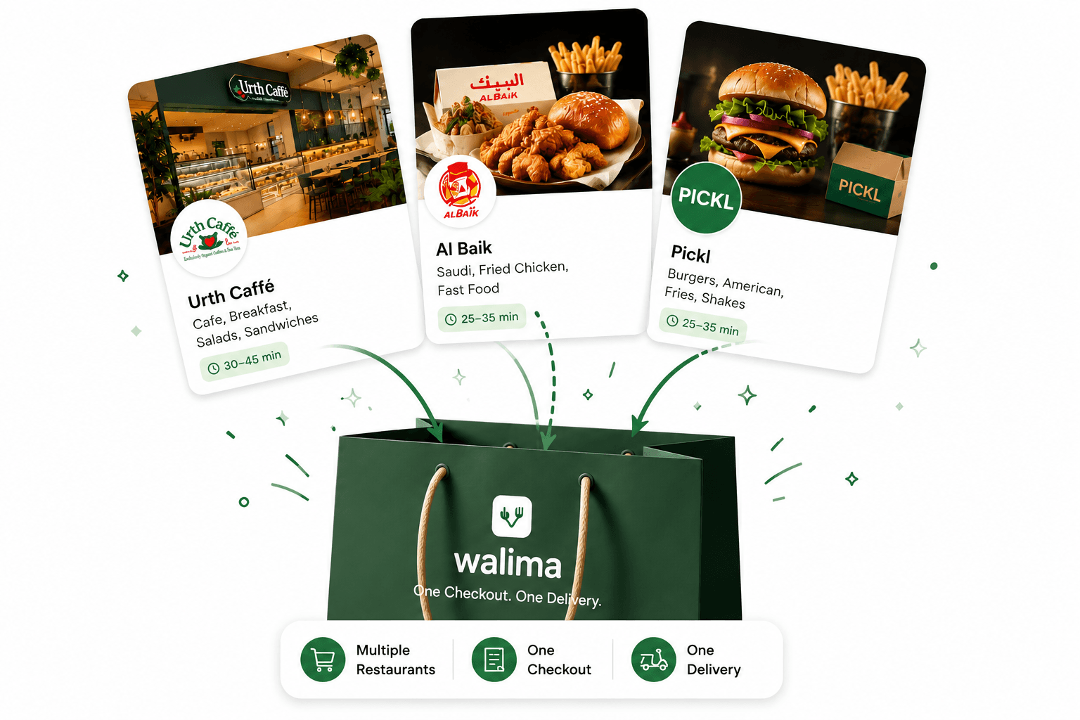 Order from multiple restaurants like Urth Caffé, Al Baik, and Pickl in one Walima checkout with one delivery
